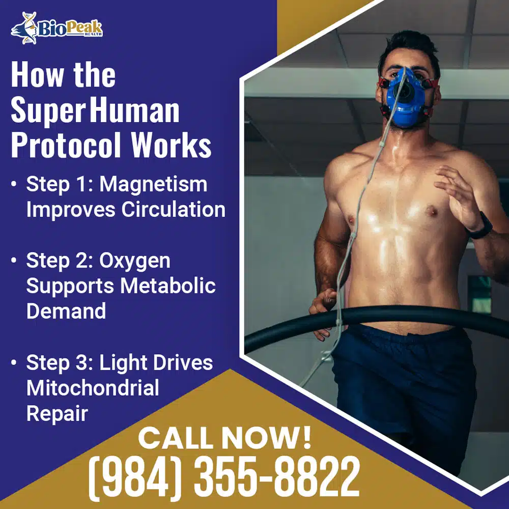 BioPeak Health How Superhuman Protocol Works