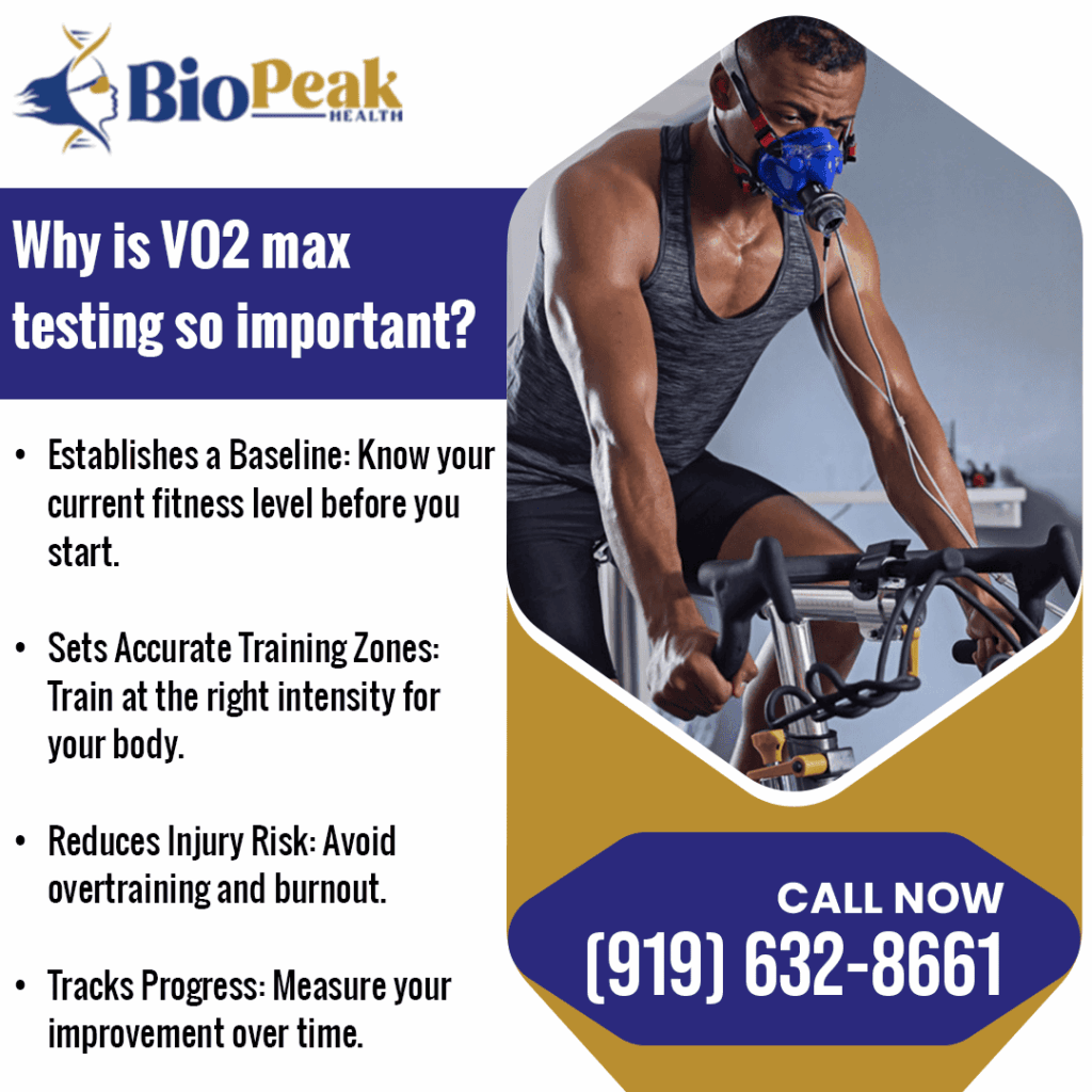 List explaining the importance of VO2 max testing: establishes baseline, sets accurate training zones, reduces injury risk, and tracks fitness progress.